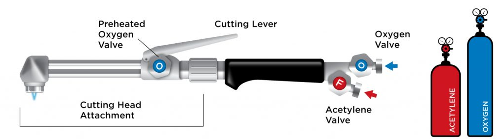 Oxy Acetylene vs Plasma Cutting