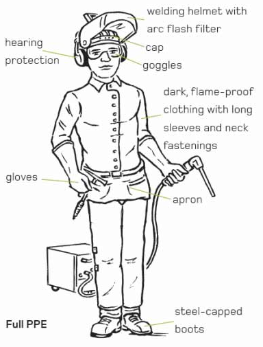 Understanding MIG Welding Safety Precautions