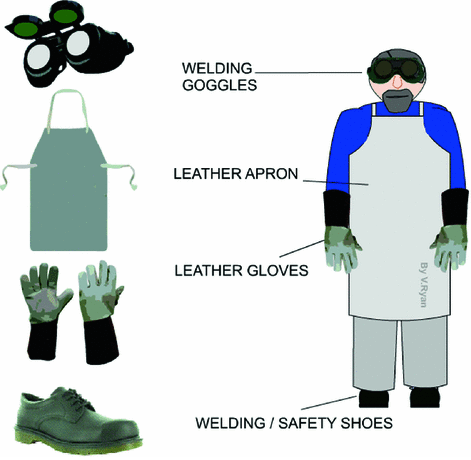 Understanding MIG Welding Safety Precautions