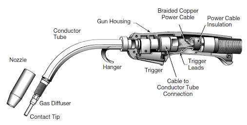 MIG Welding Gun Components Explained