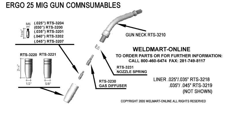 MIG Welding Gun Components Explained